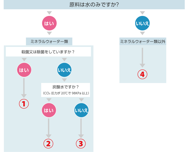 個別規格