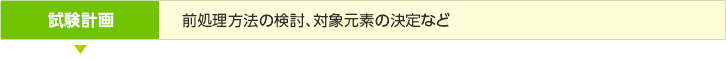 試験計画／前処理方法の検討、対象元素の決定など